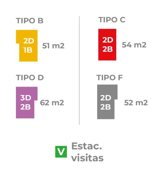 Emplazamiento Altos de Buin - Glosario
