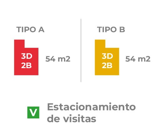 Emplazamiento Cumbres del Bosque
